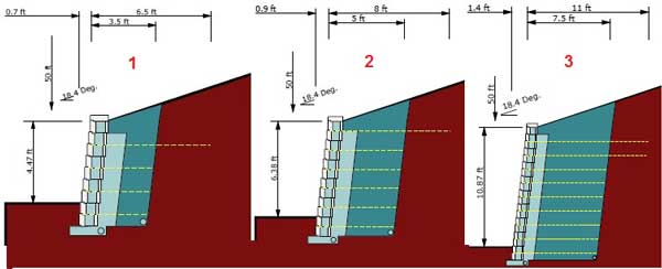 Cross Section Panels