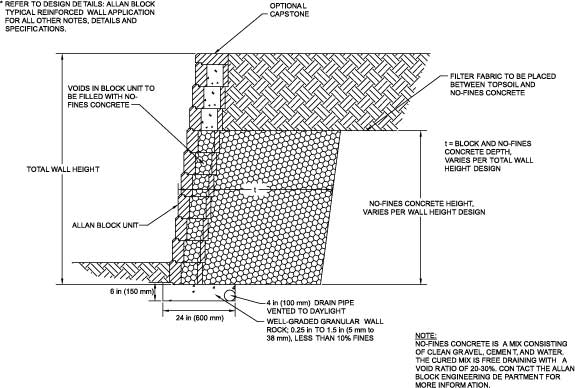 No Fines Cross Section No Fines Cross Section