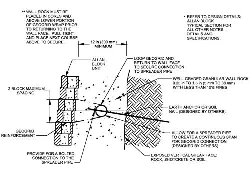 Earth Anchor/Soil Nail Connection Earth Anchor/Soil Nail Connection