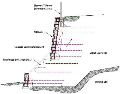 Design Cross Section