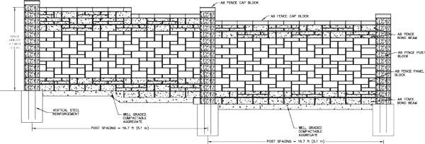 Allan Block Fence Panel Design Allan Block Fence Panel Design