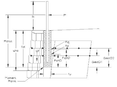 Fence Post Diagram Fence post diagram