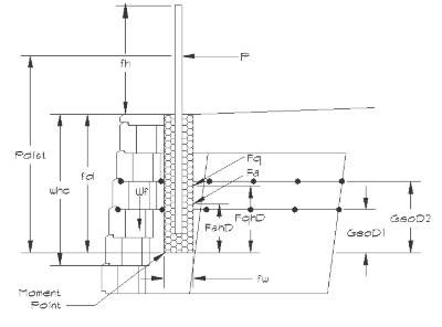 Fence post diagram