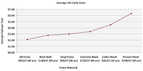 Fence Product Comparison Chart Fence Product Comparison Chart