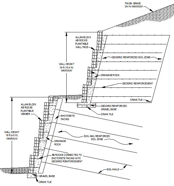 Typical Section Typical Section