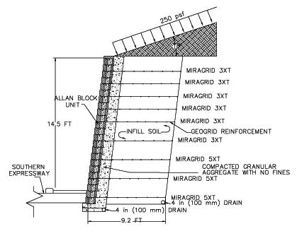 Design Cross Section