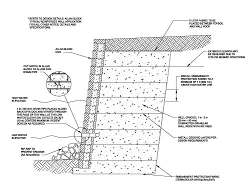 segmental retaining wall using soil nails