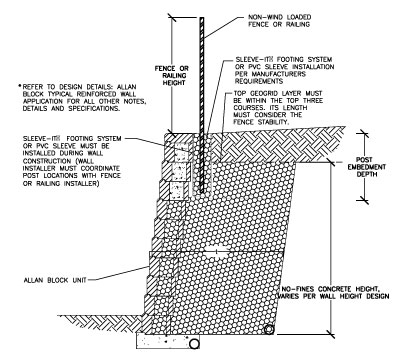 retaining wall design