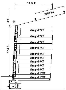 Community Center Drive Retaining Wall Cross Section