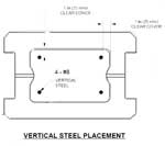 AB Fence cross section AB Fence cross section