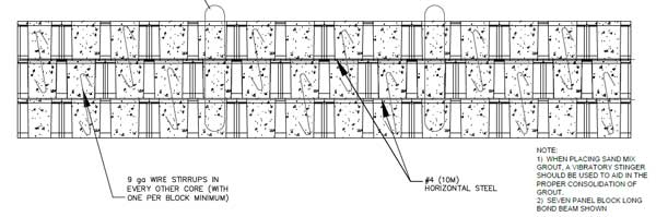 AB Fence cross section 