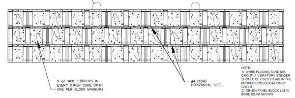 AB Fence cross section 