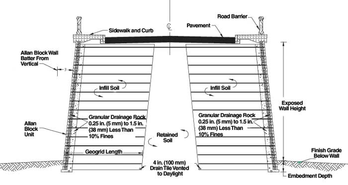 Herrick Street Bridge Design Section Herrick Street Bridge Design Section