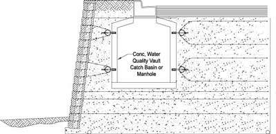 Progress Quarry Manhole Detail