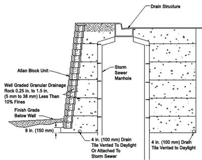 Alpine Summit Manhole Diagram