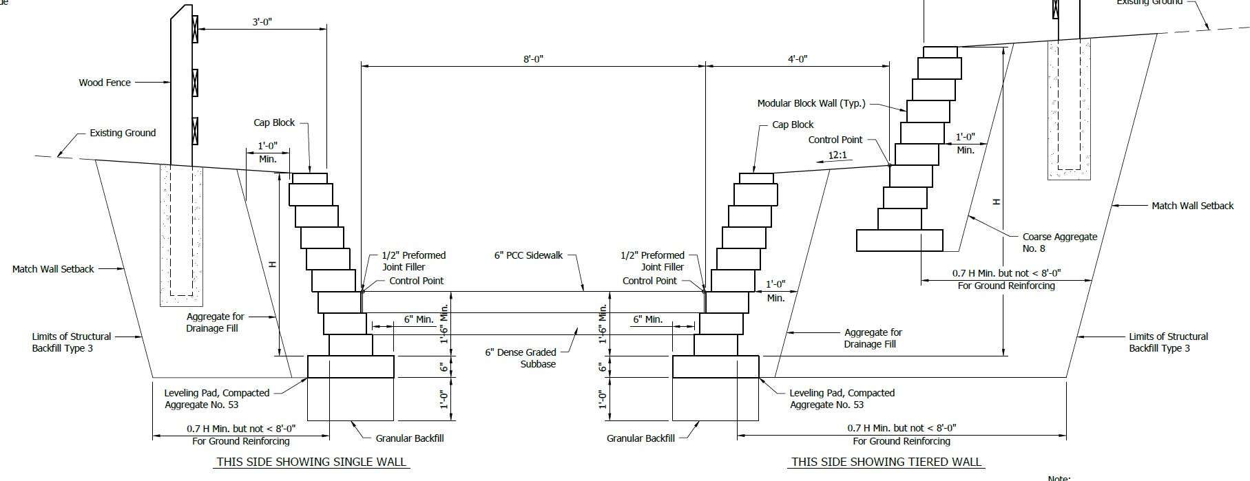 Details of Golf Course Walls