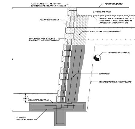 Allan Block masonry design