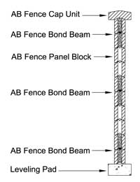 University of Arkansas Fence Panel Section