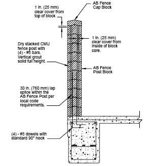 University of Arkansas Fence Post Section