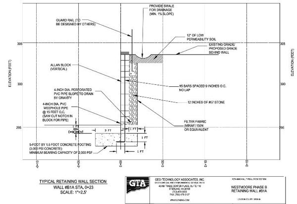 Typical Masonry Application Detail