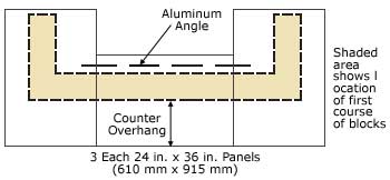 Courtyard Bar Counter Top