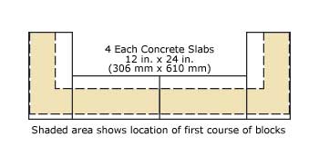 Bar Foot Rest Layout