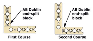 Figure 1: Corner Layout