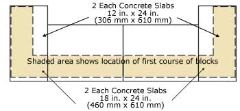 Bar Shelf Layout