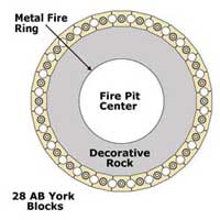 Fire Pit Layout