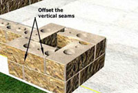 Offset the Vertical Seams