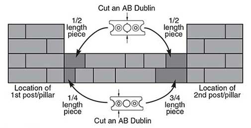 Placement of the Cut Blocks in the Wall Panel