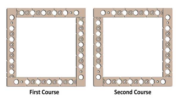 Fire pit pattern
