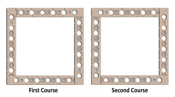 Fire pit pattern