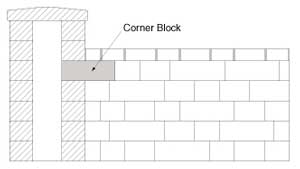 Interlocking Walls and Posts/Pillars with AB Courtyard Diagram