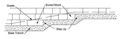 Stepping up the base course: Building Step-Ups into the Slope