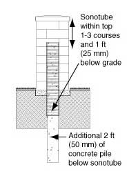 AB Courtyard Reinforced Post/Pillar section