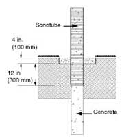 AB Courtyard Reinforced Post/Pillar Section