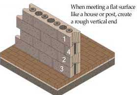 Courtyard Posts and Ends