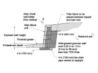 Typical AB Gravity Wall