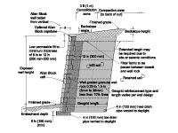 Cross section drawing of a retaining wall using reinforcement