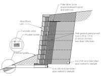 Slope Grade Drain