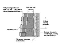 Facing to Soil Nail Reinforced Shotcrete Wall