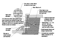 Low Height Water Application