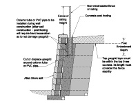 Non-Wind Bearing Fence or Railing - Option 1