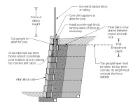 Non-Wind Bearing Fence or Railing - Option 2