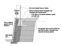 Alternate Fence Footing with SLEEVE-IT