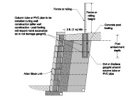 Wind Bearing Fence or Railing - Option 2