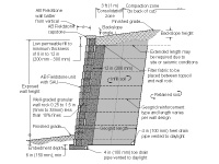 AB Fieldstone Typical Reinforced Wall