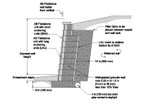 AB Fieldstone with Long Anchoring Unit (LAU)