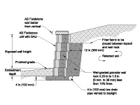 AB Fieldstone with Short Anchoring Unit (SAU)